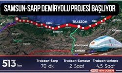 Samsun-Sarp Demiryolu Projesi Başlıyor