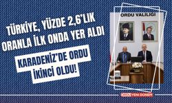 Türkiye, Yüzde 2,6’lık Oranla İlk Onda Yer Aldı