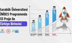 KBÜ gençlik projeleri’nde ÜNİDES’te zirvede yer alıyor