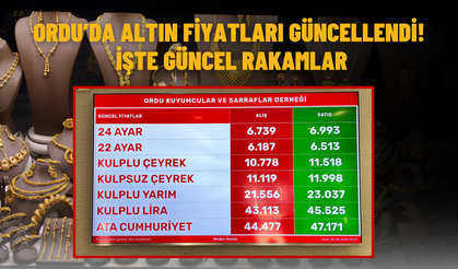 Ordu’da Altın Fiyatları Güncellendi! İşte Güncel Rakamlar