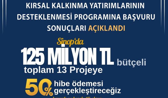 Sinop’ta kırsal kalkınmaya 56 milyon TL hibe desteği
