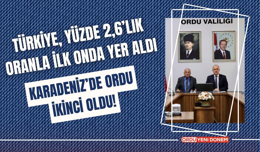 Türkiye, Yüzde 2,6’lık Oranla İlk Onda Yer Aldı