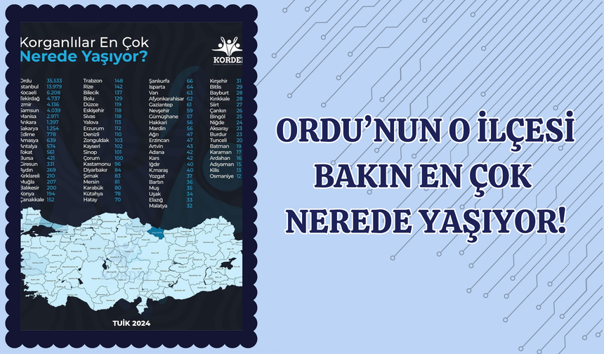 Ordu’nun O İlçesi Bakın En Çok Nerede Yaşıyor!