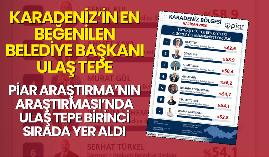 KARADENİZ’İN EN BEĞENİLEN BELEDİYE BAŞKANI ULAŞ TEPE