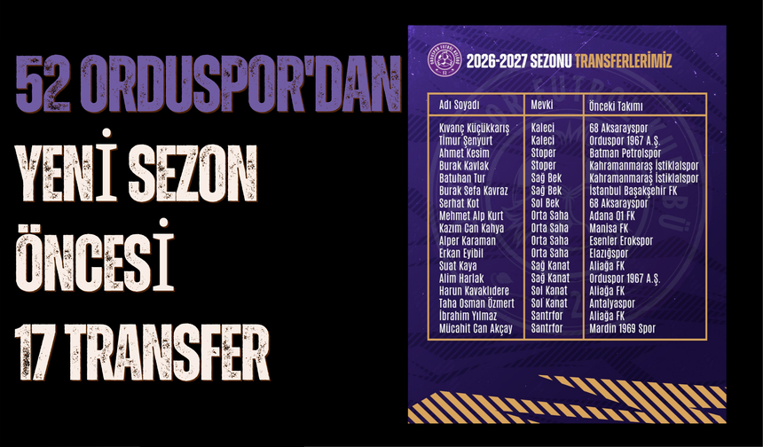 52 Orduspor'dan Yeni Sezon Öncesi 17 Transfer