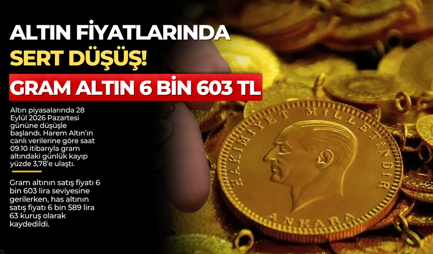 Altın Fiyatlarında Sert Düşüş! Gram Altın 6 Bin 603 TL