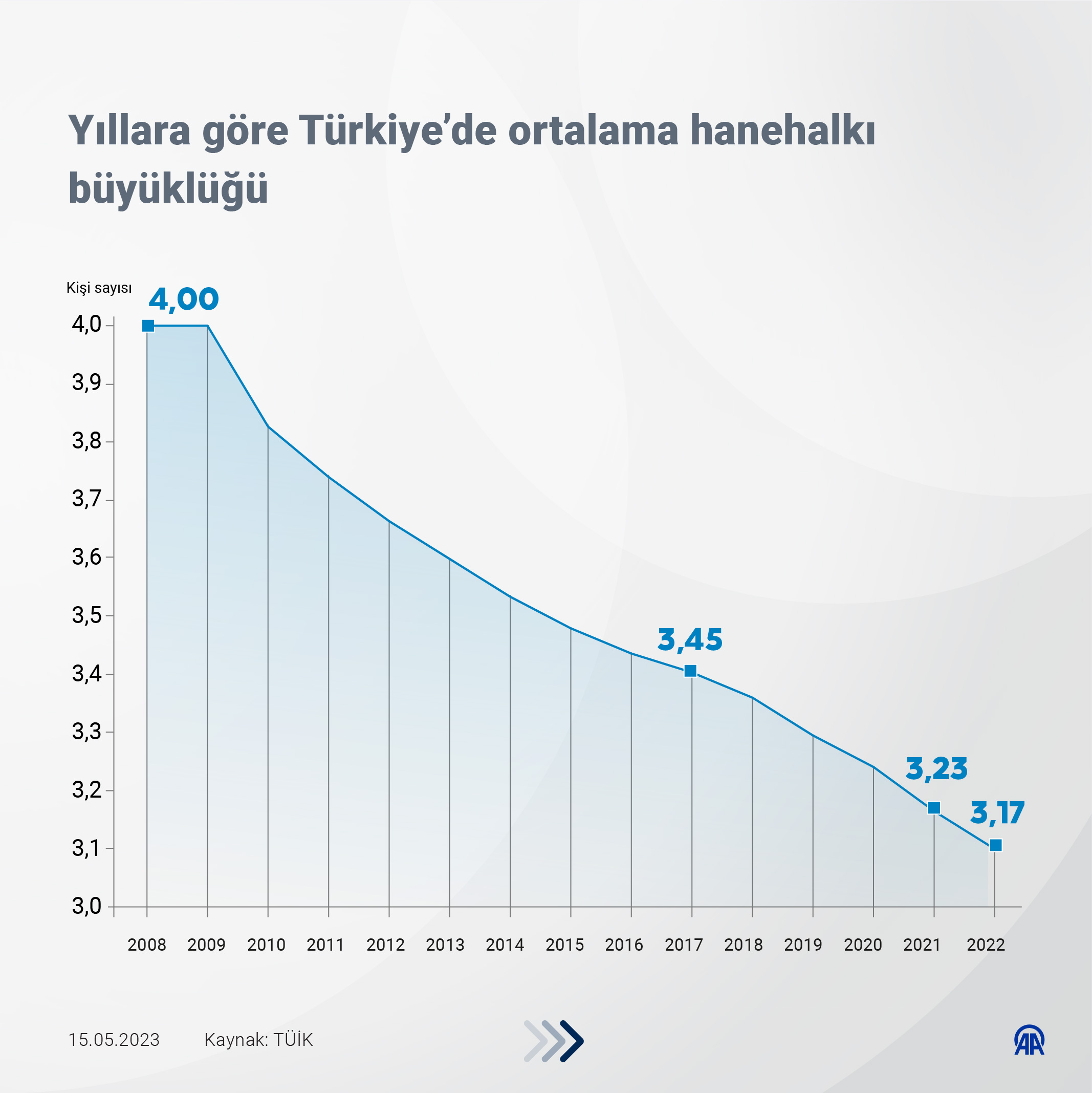 AA-20230515-31147480-31147478-TURKIYENIN_AILE_ISTATISTIKLERI