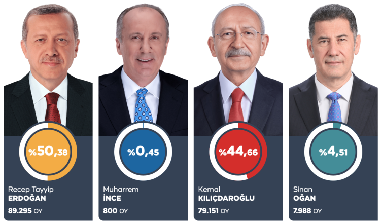 cumhurbaşkanı seçimi