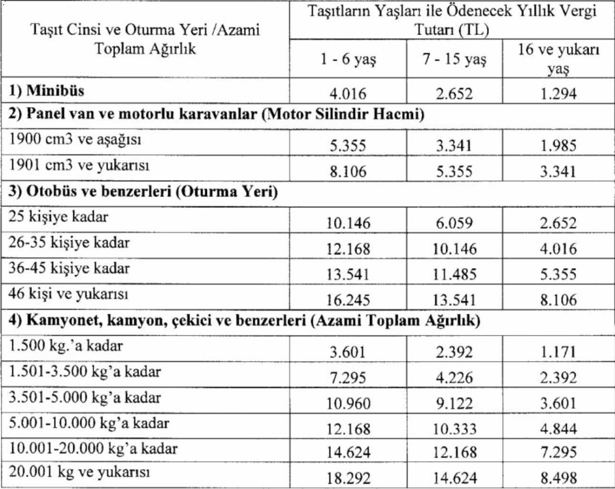 MİNİBÜS MTV